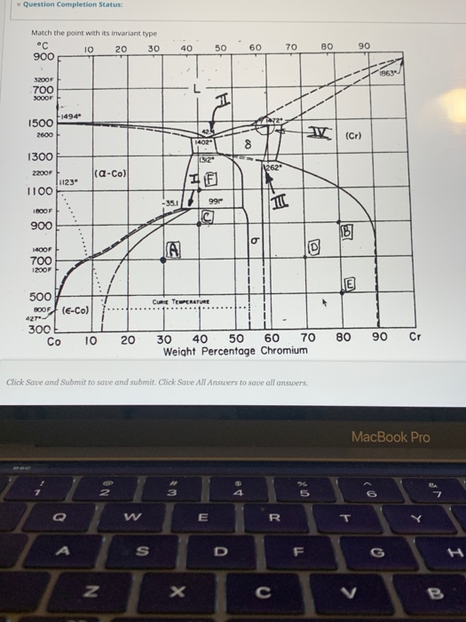 Solved Question Completion Status: Match the point with its | Chegg.com
