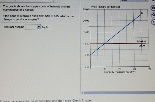 Haircut Graph Solved Price (dors per haircut) 25 S The graph shows the | Chegg.com