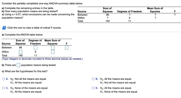 Solved Consider the partially completed one-way ANOVA | Chegg.com
