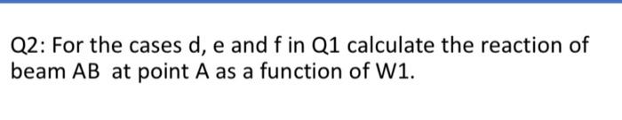 Solved Q1: Draw The Load Distribution On The Beam AB And CD | Chegg.com