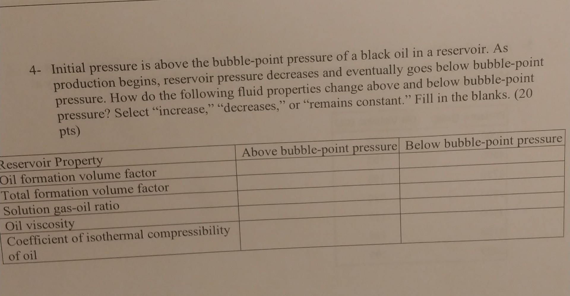 Solved 4 Initial pressure is above the bubblepoint
