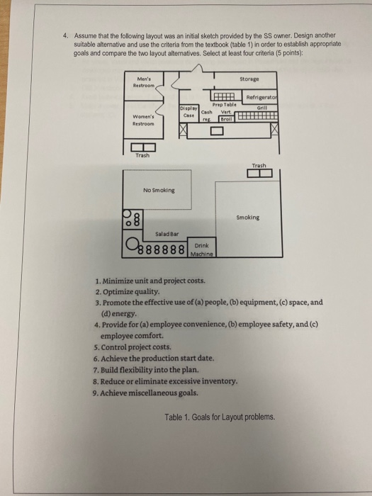 Soteriou s souvlaki case study 07 image