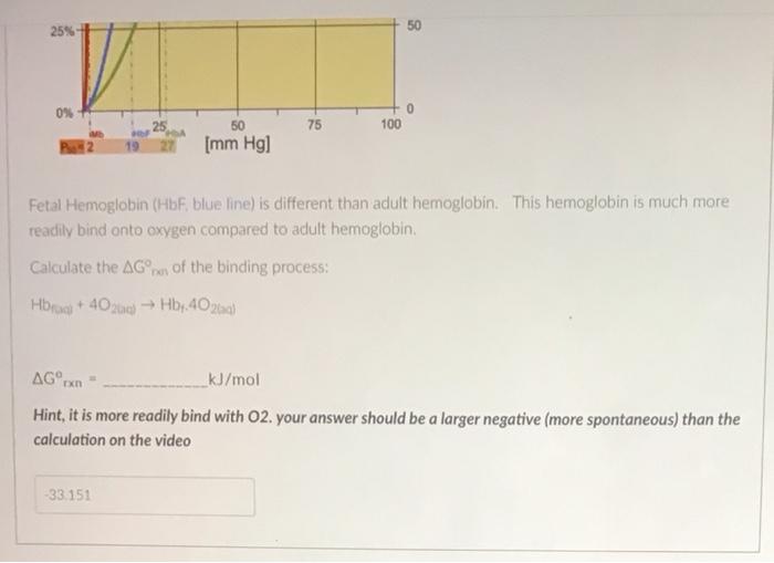 Solved 25% 50 V 0% 0 100 25 50 75 - (mm Hg) Fetal Hemoglobin | Chegg.com