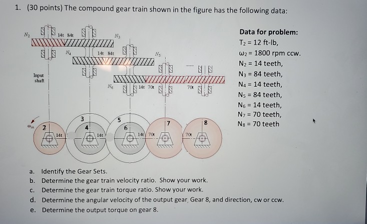 Solved 1. (30 points) The compound gear train shown in the | Chegg.com