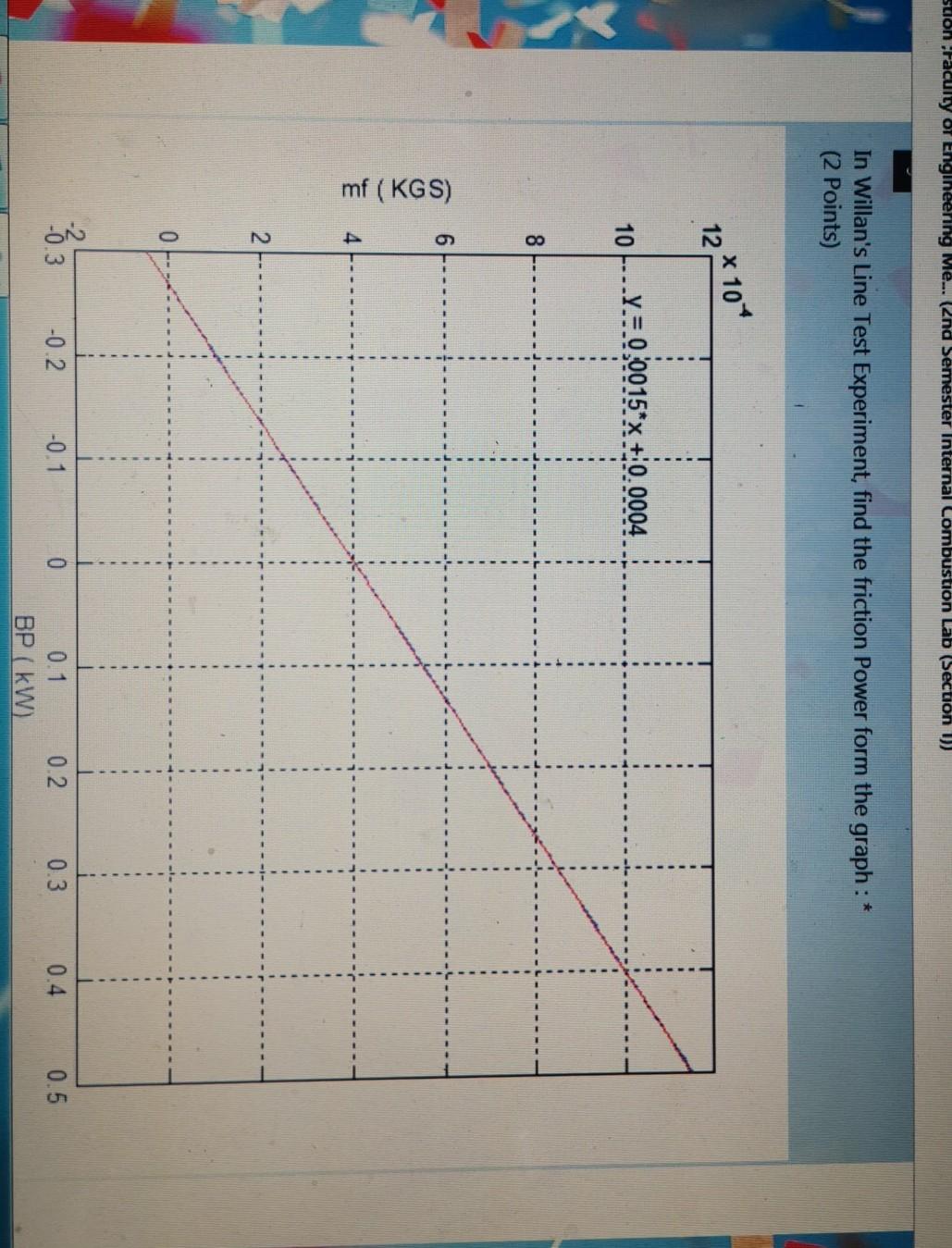 Solved sulon Faculty of Engineering Me.. (2nd Semester | Chegg.com