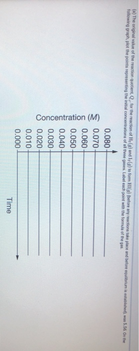 a) The original value of the reaction quotient, Qc, for the reaction of  H2(g) and I2(g) to form HI(g) 