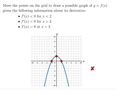 Solved Move the points on the grid to draw a possible graph | Chegg.com