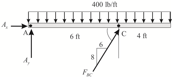 Solved: Chapter 3 Problem 29P Solution | Statics And Strength Of ...