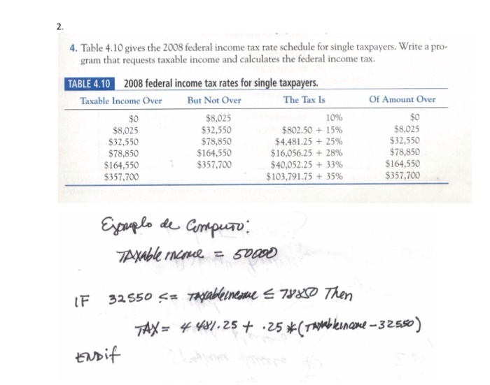 Solved 2. 4. Table 4.10 gives the 2008 federal income tax | Chegg.com