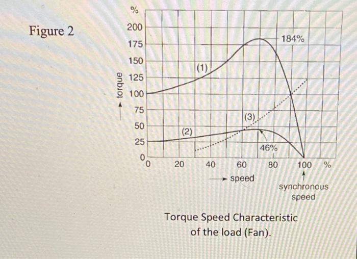 Solved Question 3 For the system given in figure 1 and 2, | Chegg.com