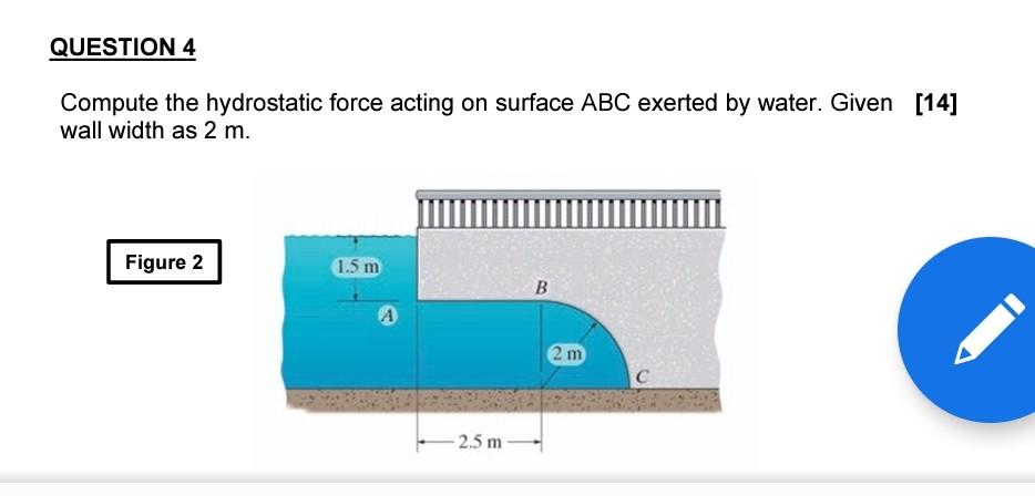 Solved QUESTION 4 Compute The Hydrostatic Force Acting On | Chegg.com