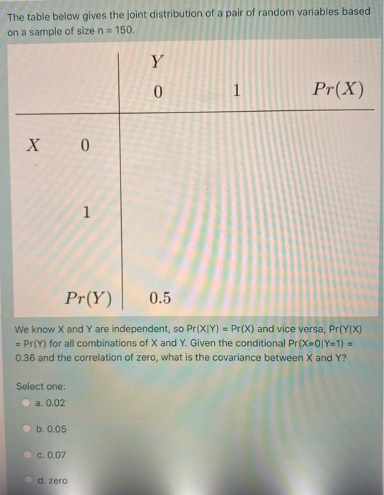 Solved The table below gives the joint distribution of a | Chegg.com