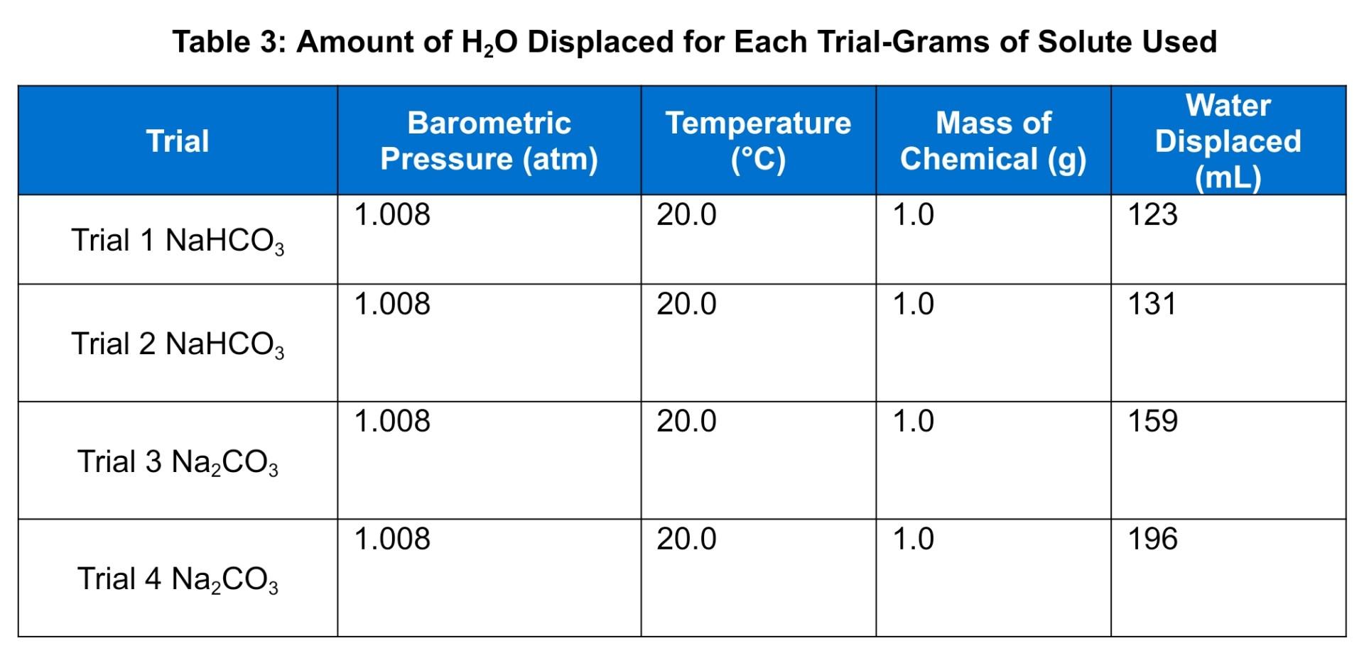 sources of error in cantilever experiment