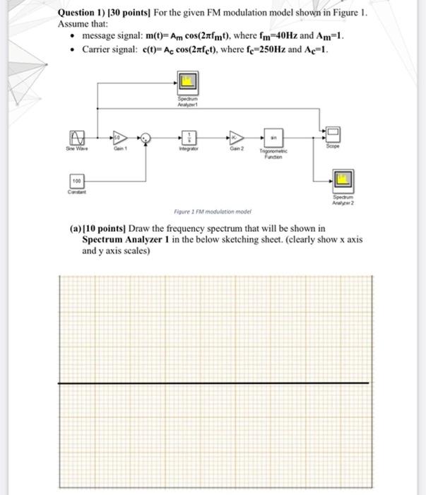 Solved Question 1) (30 points for the given FM modulation | Chegg.com