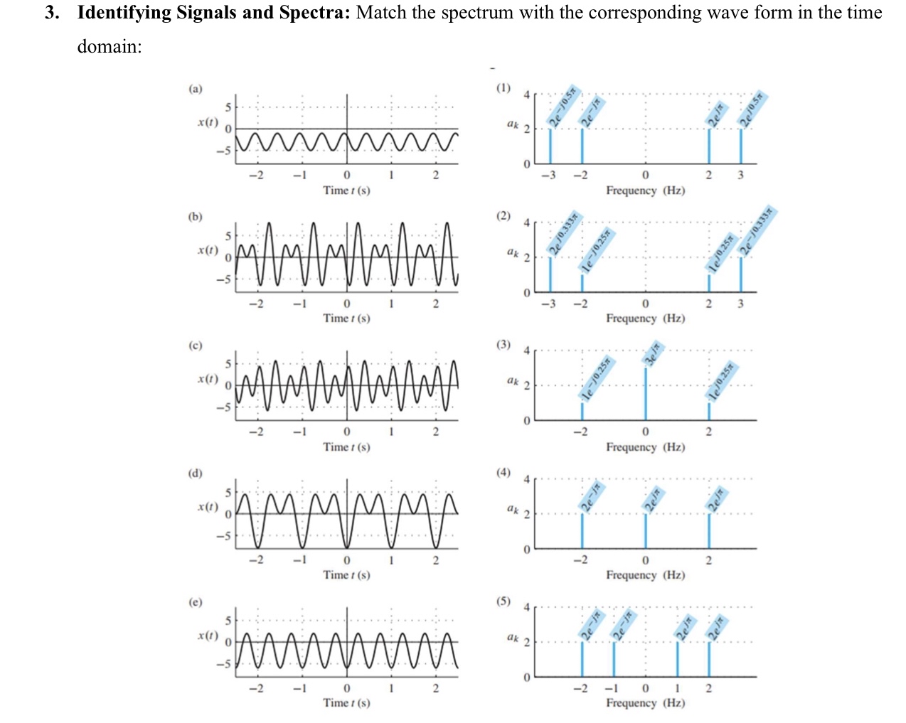 Solved Identifying Signals and Spectra: Match the spectrum | Chegg.com