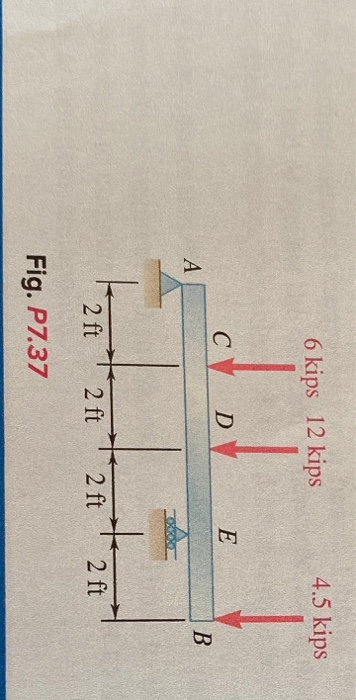 Solved Fig. P7.35 Fig. P7.36 7.37 And 7.38 For The Beam And | Chegg.com