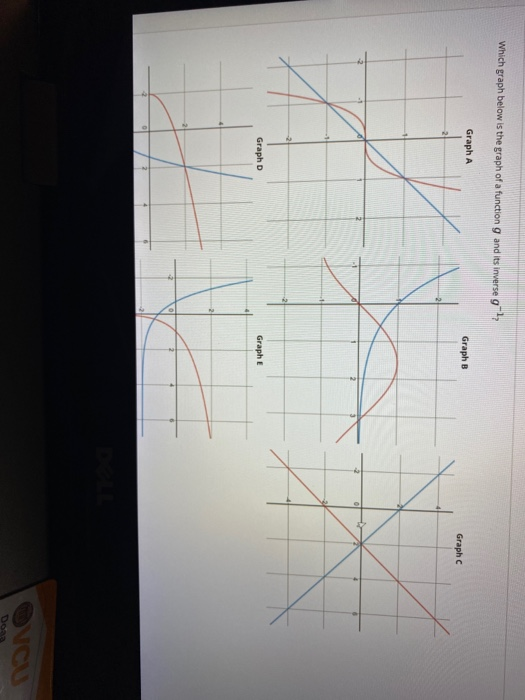 Solved Which graph below is the graph of a function g and | Chegg.com