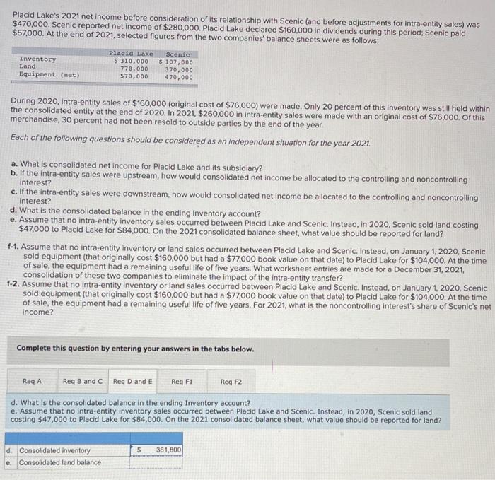 Placid Lake's 2021 net before consideration of