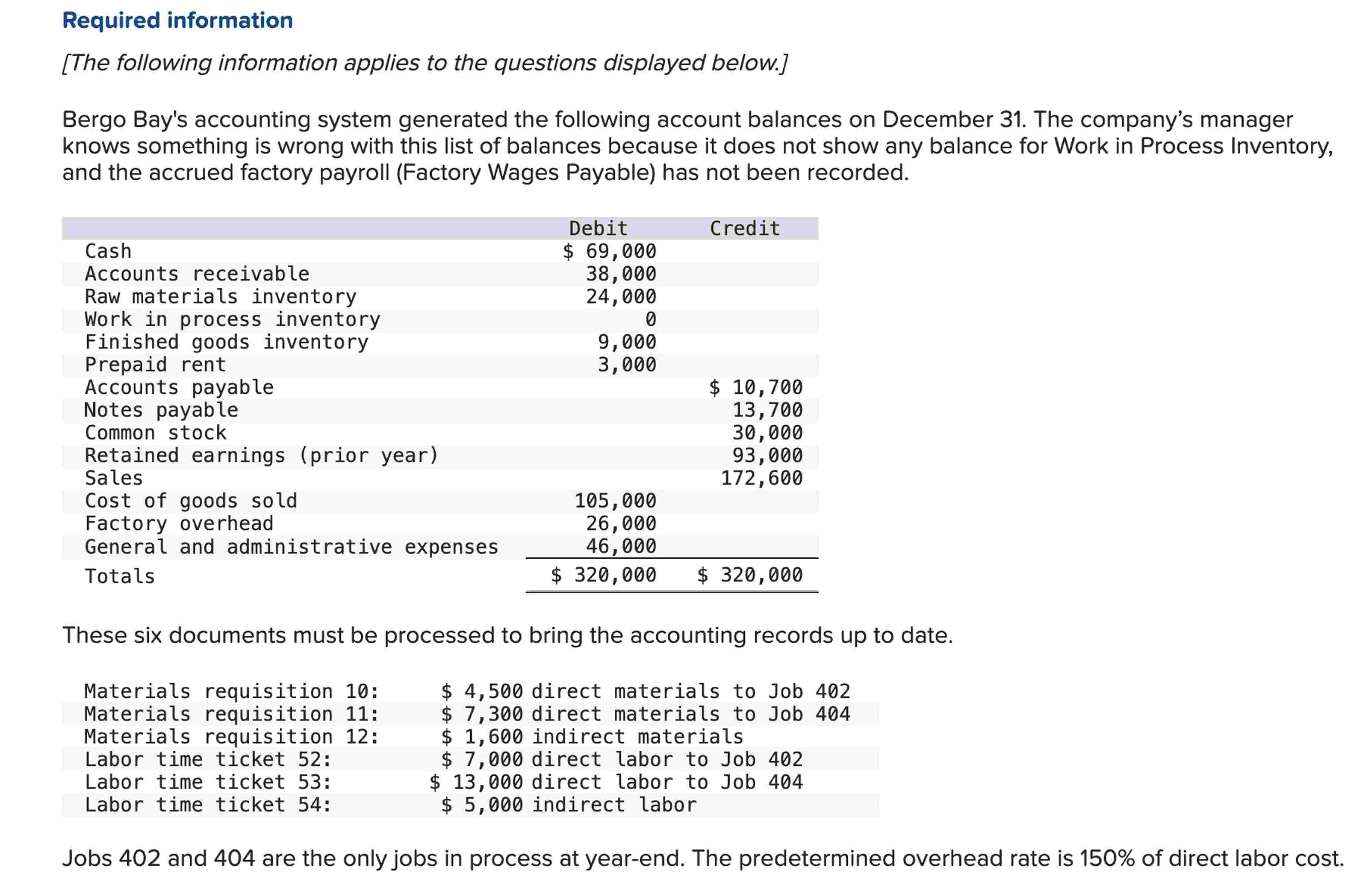 Solved a. ﻿Direct materials.Direct labor.Overhead