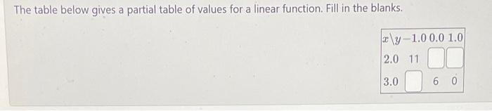 Solved The table below gives a partial table of values for a | Chegg.com