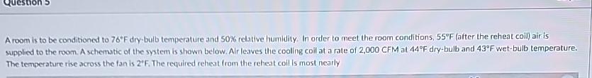 Solved A room is to be conditioned to 76\\\\deg F dry-bulb | Chegg.com