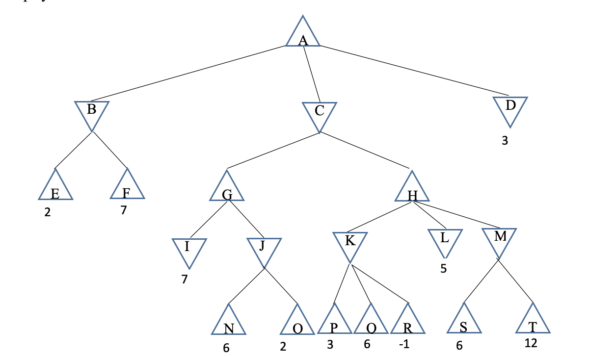 Solved In the following tree, fill in the Minimax values for | Chegg.com