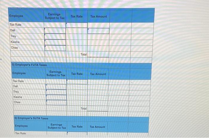 \begin{tabular}{|l|l|l|l|}
\hline Employoe & Earnings Subject to Tax & Tax Rate & Tax Amount \\
\hline Tax Rate & & & \\
\hli