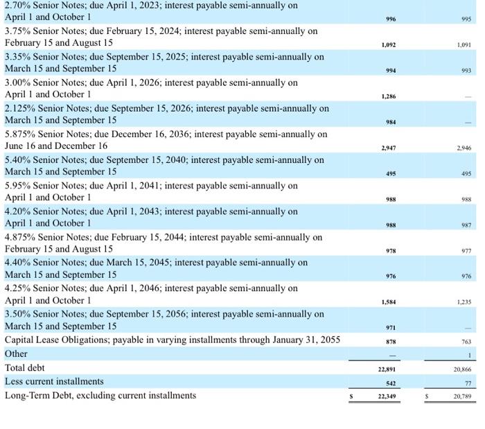 Solved 1. Identify Home Depot's longterm liabilities and