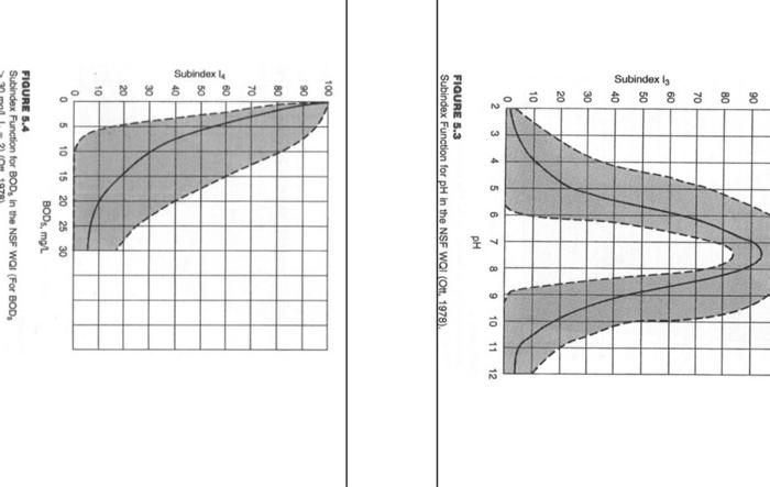 Floune s.a Subindex Function tor pHi in the NSF wal | Chegg.com