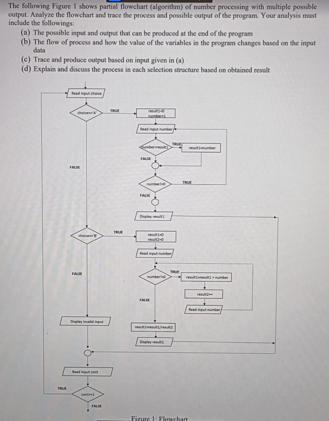 Solved Need coding also for the flowchart c program | Chegg.com