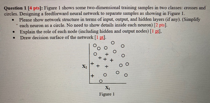 Solved . Question 1 [4 pts]: Figure 1 shows some | Chegg.com