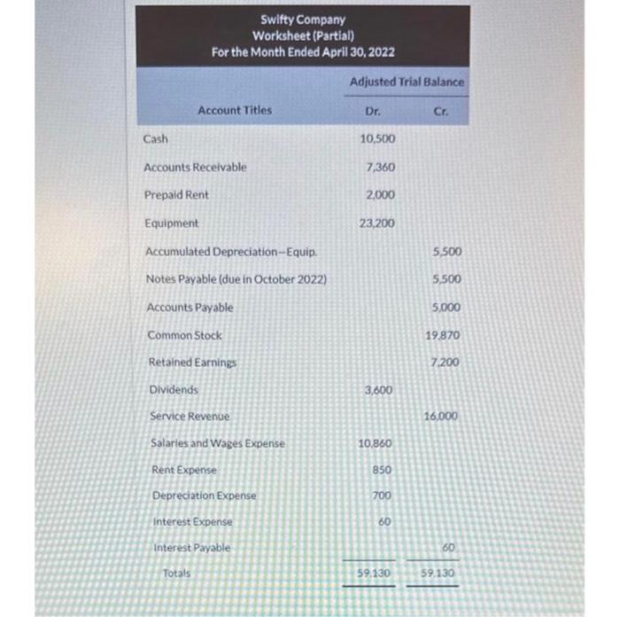 Solved Prepare An Retained Earnings Statement. (Llst Items | Chegg.com