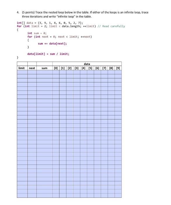 Solved 4. (5 points) Trace the nested loop below in the | Chegg.com