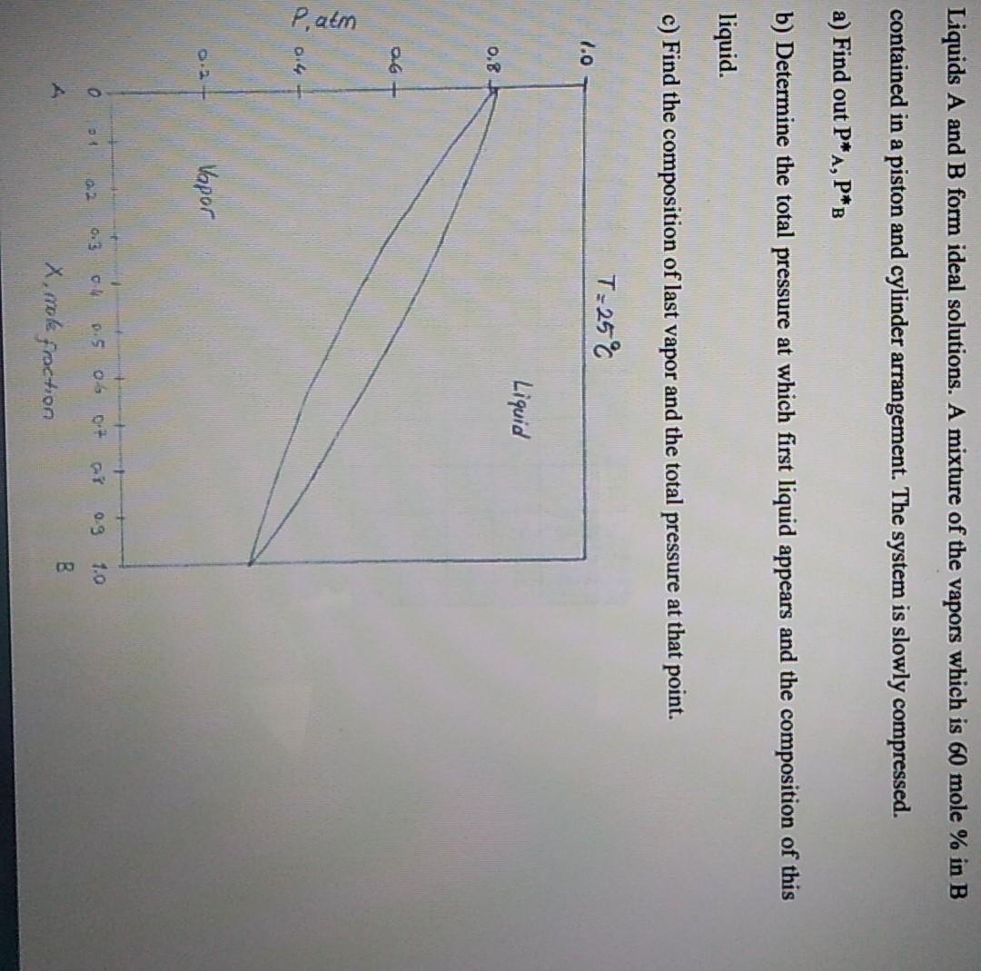 Solved Liquids A and B form ideal solutions. A mixture of | Chegg.com