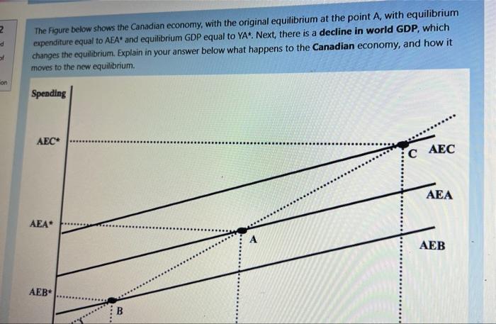 Solved 2 D The Figure Below Shows The Canadian Economy, With | Chegg.com