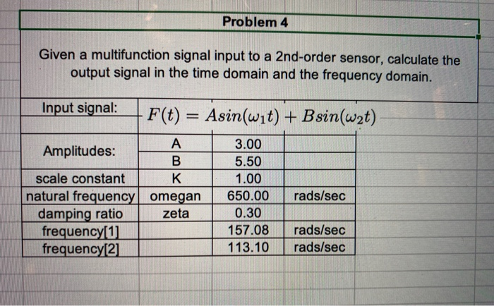 Solved Problem 4 Given a multifunction signal input to a | Chegg.com