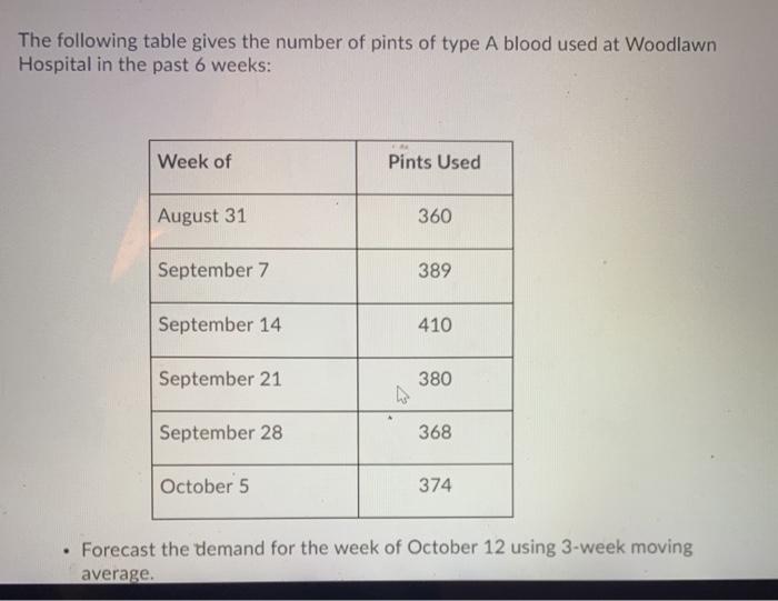 solved-the-following-table-gives-the-number-of-pints-of-type-chegg