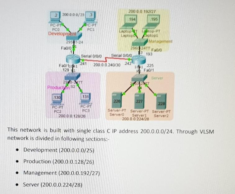 Solved this network is built with single class c ip address chegg