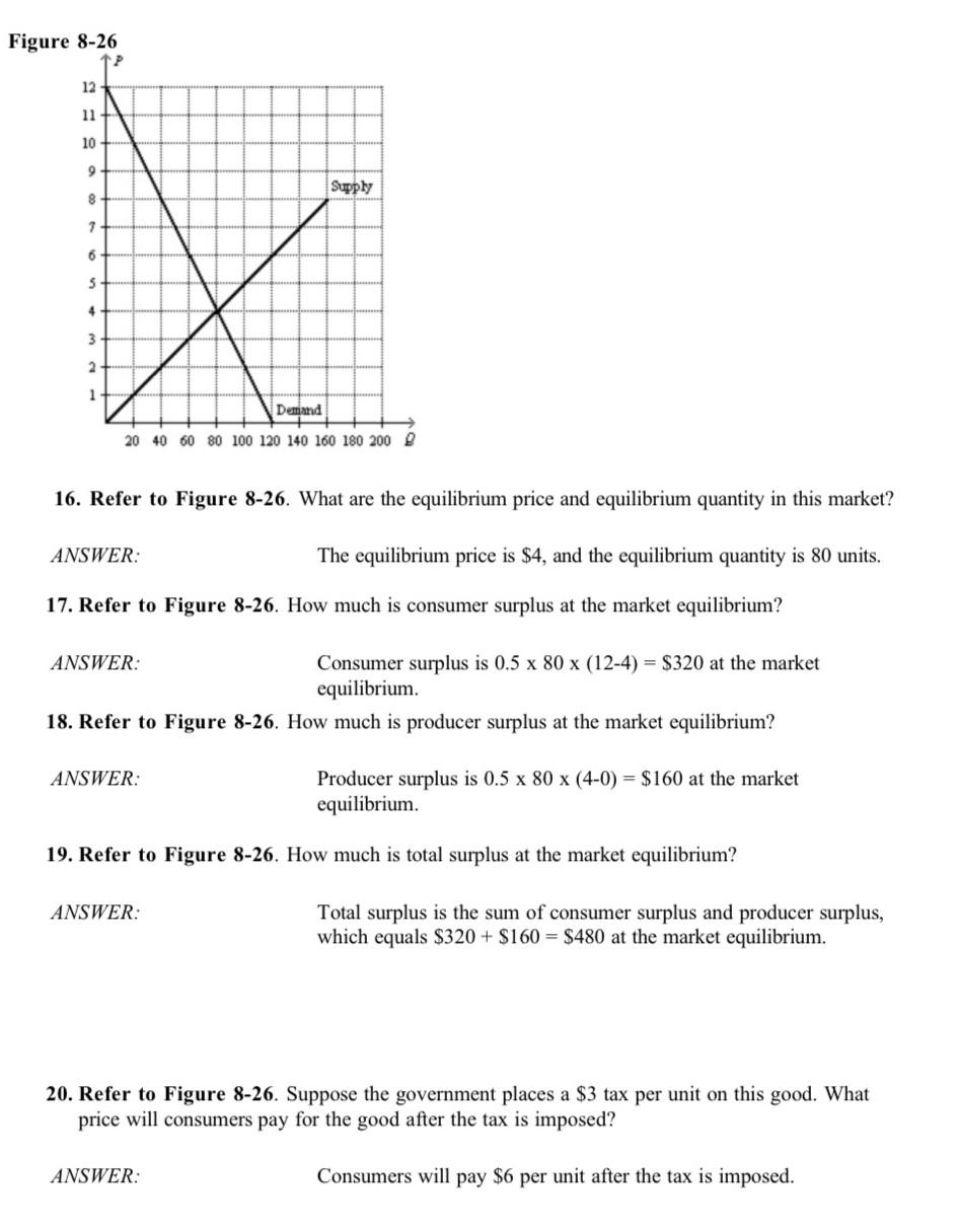 Solved much is producer surplus after the tax is imposed?