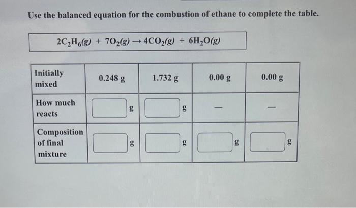 Use the balanced equation for the combustion of ethane to complete the table.
\[
2 \mathrm{C}_{2} \mathrm{H}_{6}(g)+7 \mathrm