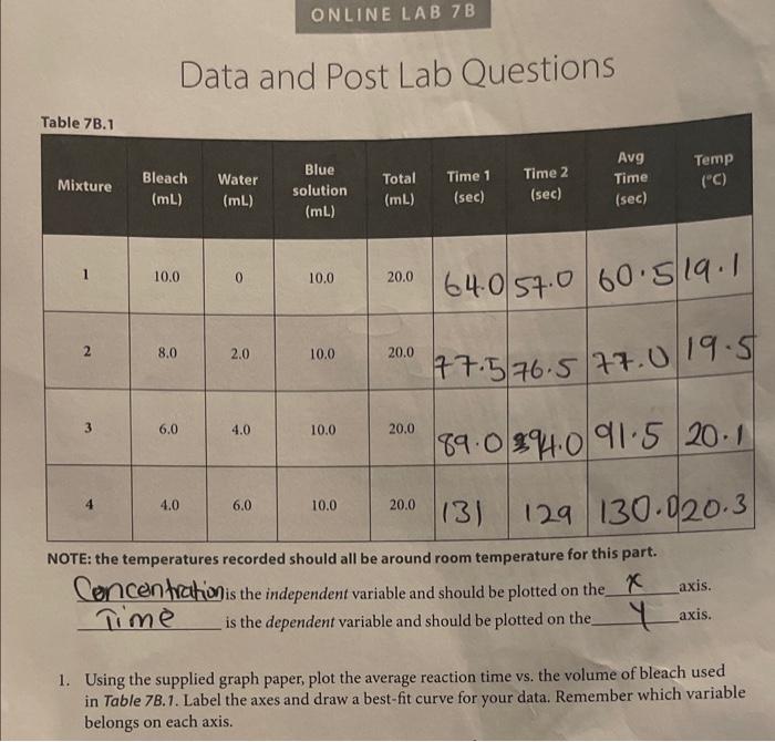 Data and Post Lab Questions
NOTE: the temperatures recorded should all be around room temperature for this part.
Cencentratio