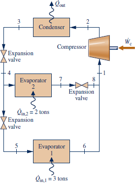 Solved: Figure P10.32 shows the schematic diagram of a vapor-co ...