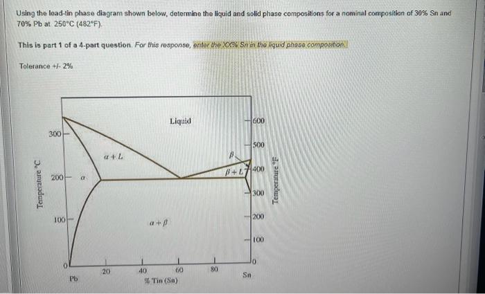 Solved Using the lead-tin phase diagram shown below, | Chegg.com