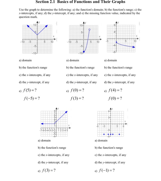 Solved Section 2.1 Basics of Functions and Their Graphs Use | Chegg.com