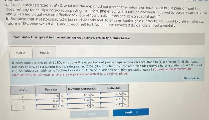 Solved The expected pretax return on three stocks is divided | Chegg.com
