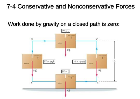 Solved Assignment Using This Diagram Give A Step By Step Chegg Com