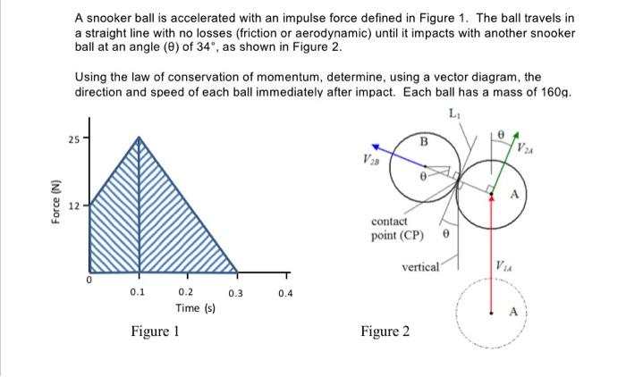 A snooker ball is accelerated with an impulse force | Chegg.com