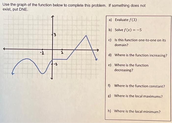 Solved Use the graph of the function below to complete this | Chegg.com