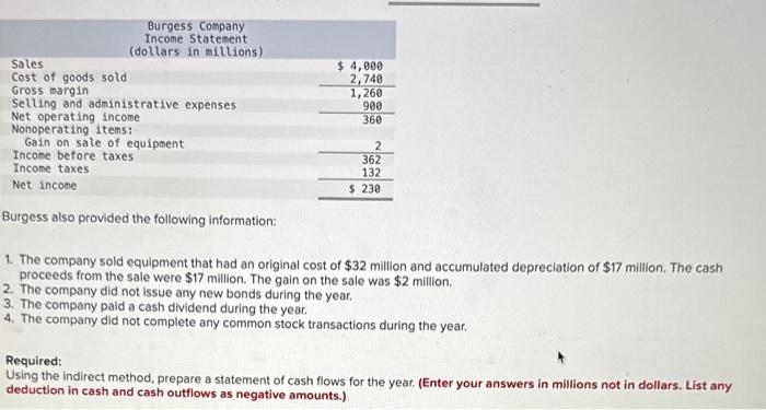 Solved A Comparative Balance Sheet And An Income Statement | Chegg.com