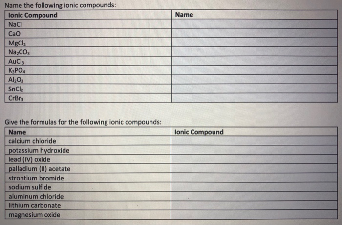 Solved Name Name the following ionic compounds: Ionic | Chegg.com